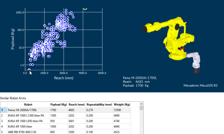 industrial robots charts - RoboDK blog