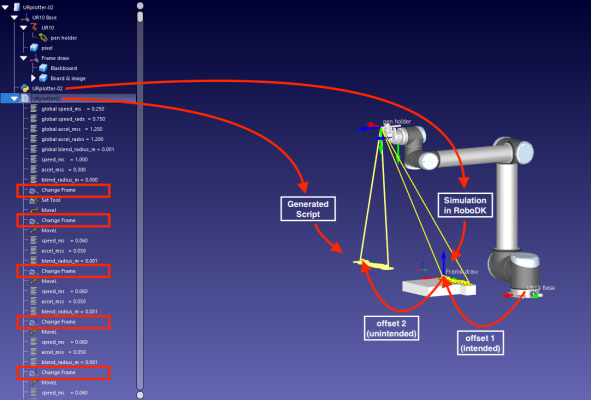 2021 01 27 | URplotter offset trouble annotated.png