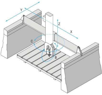 CNC-Mechanism-Axis-order.jpg