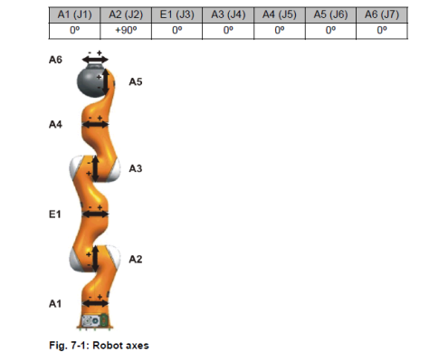 KUKA_AXIS.png